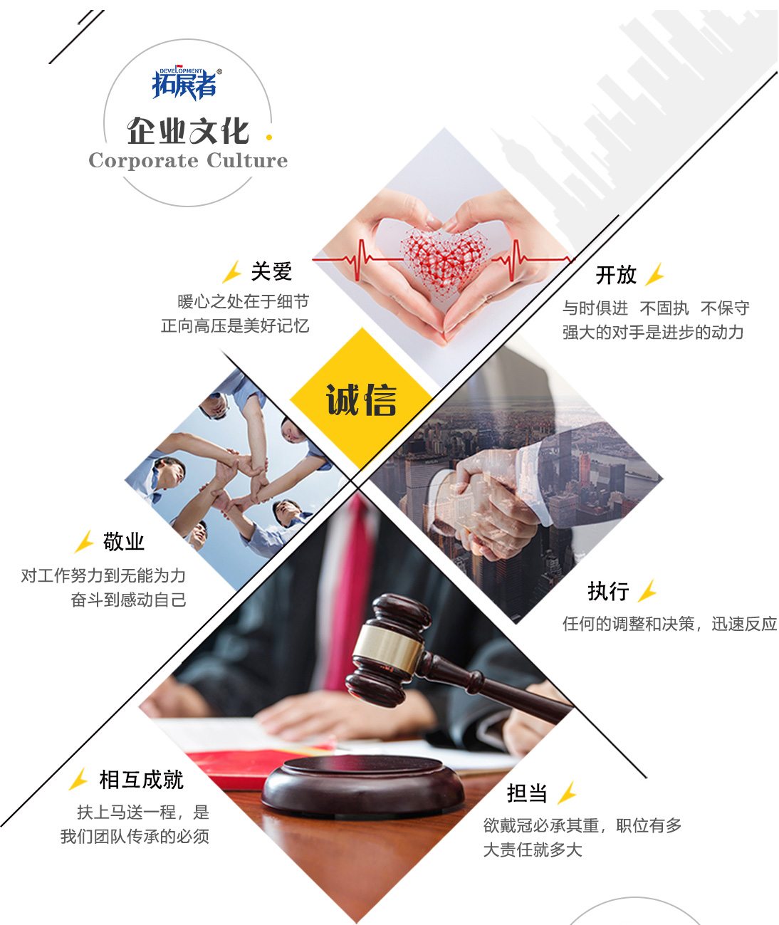 建培實力